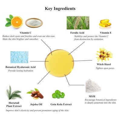 Photo2: 20% Vitamin C Brightening Serum with Ferulic Acid